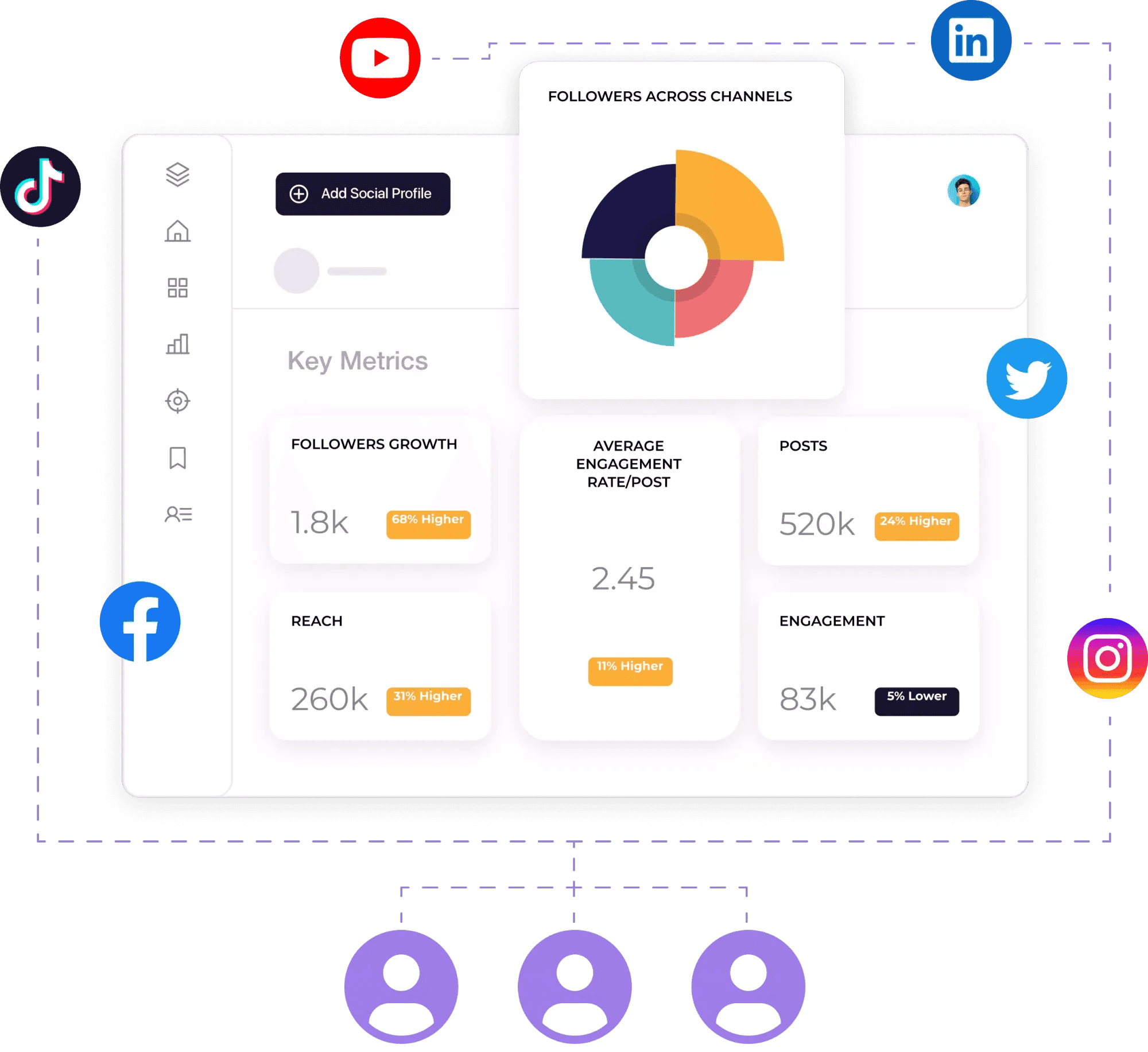 Design mockup of a dashboard